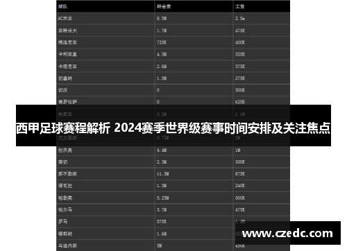 西甲足球赛程解析 2024赛季世界级赛事时间安排及关注焦点